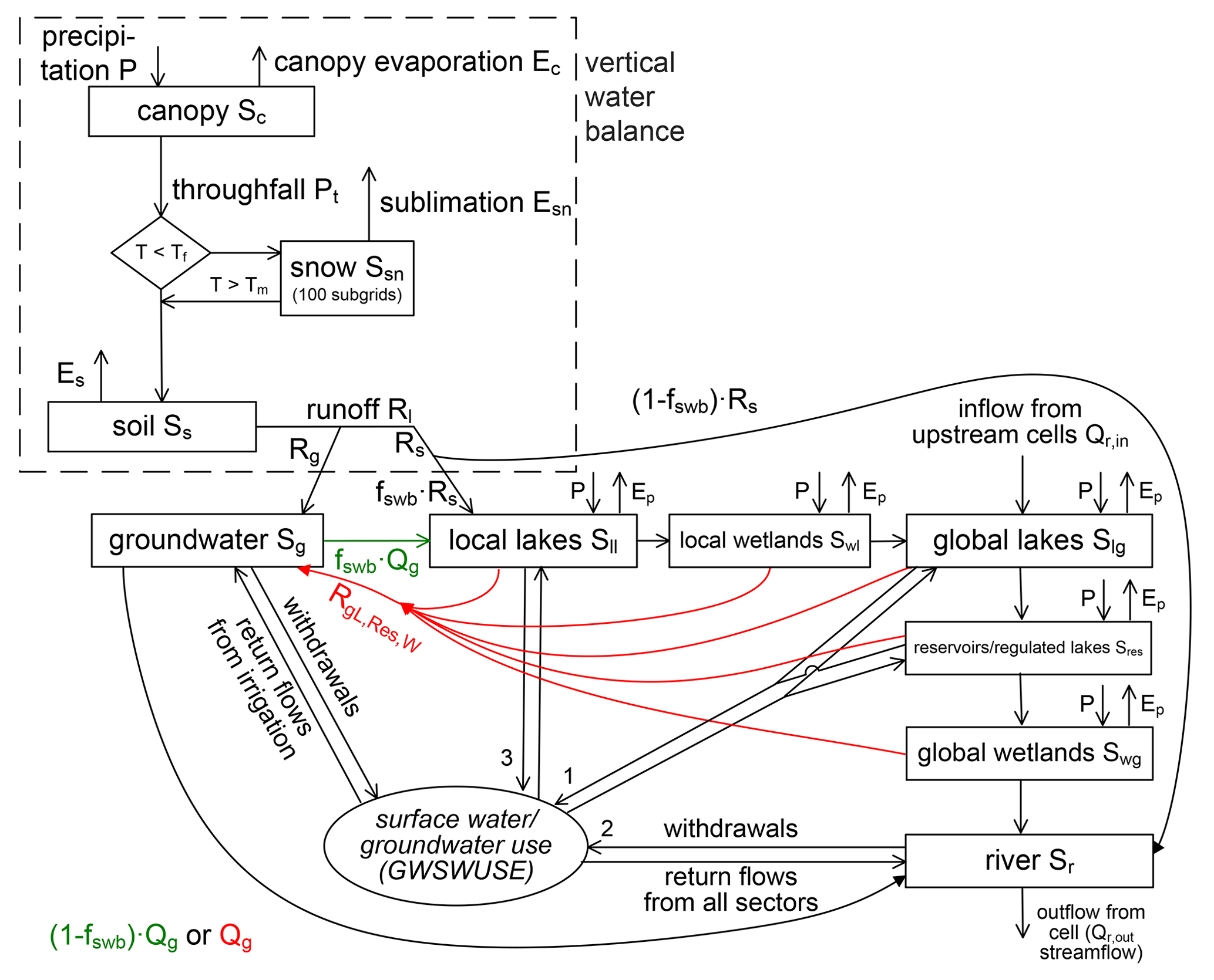 ../_images/watergap_schematic.png